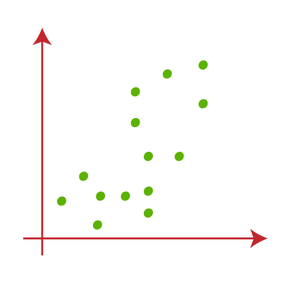 Select the desired number of clusters (k)